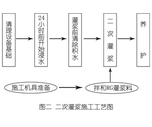 壤塘灌浆料施工工艺—文字完整版
