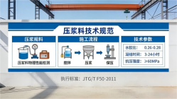 壤塘本地工厂讲解：说一遍公路压浆料和铁路压浆料的区别