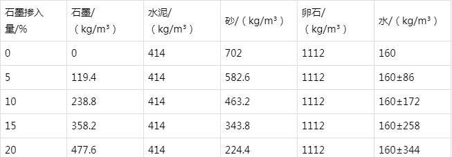 壤塘防静电水泥砂浆怎么做(附配比及施工方法)
